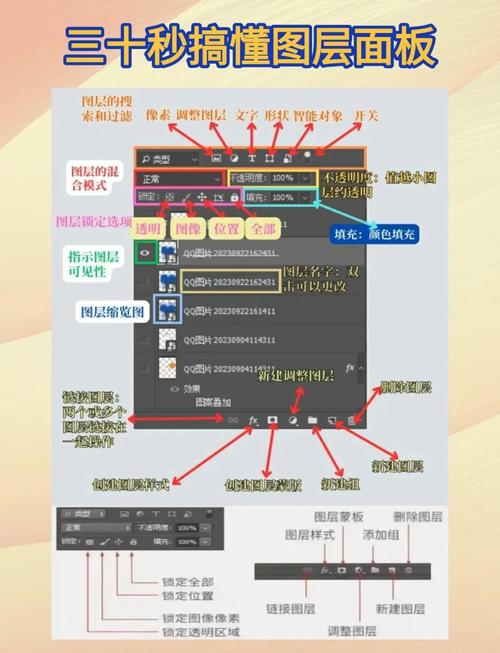 PS图层怎么重命名?快捷键是啥?-图1 PS图层怎么重命名?快捷键是啥?-图1