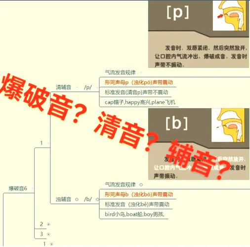 如何正确发内爆破音?关键点是什么?-图3 如何正确发内爆破音?关键点是什么?-图3