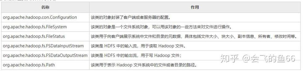 HDFS命令行常用操作有哪些?-图2 HDFS命令行常用操作有哪些?-图2