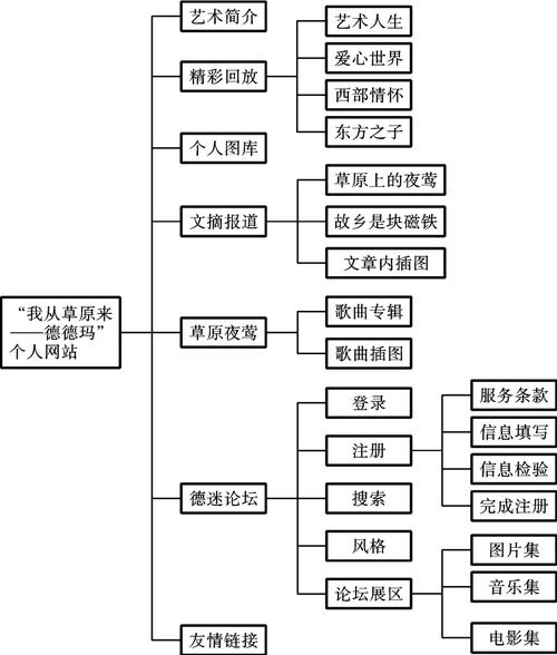 网站规划从何入手?关键步骤有哪些?-图3 网站规划从何入手?关键步骤有哪些?-图3