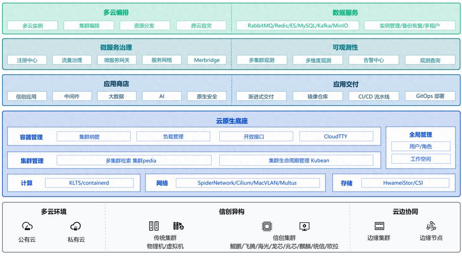 容器云招聘,核心要求与人才缺口在哪?-图2 容器云招聘,核心要求与人才缺口在哪?-图2