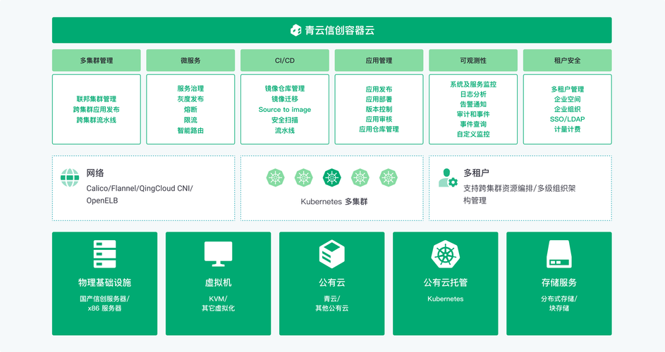 容器云招聘,核心要求与人才缺口在哪?-图1 容器云招聘,核心要求与人才缺口在哪?-图1