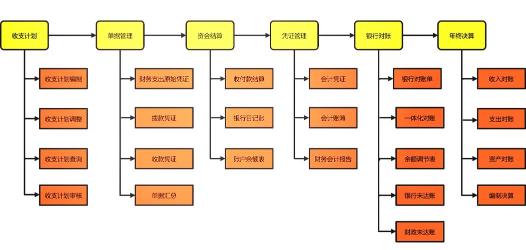 如何高效简化内部工作流程?-图2 如何高效简化内部工作流程?-图2