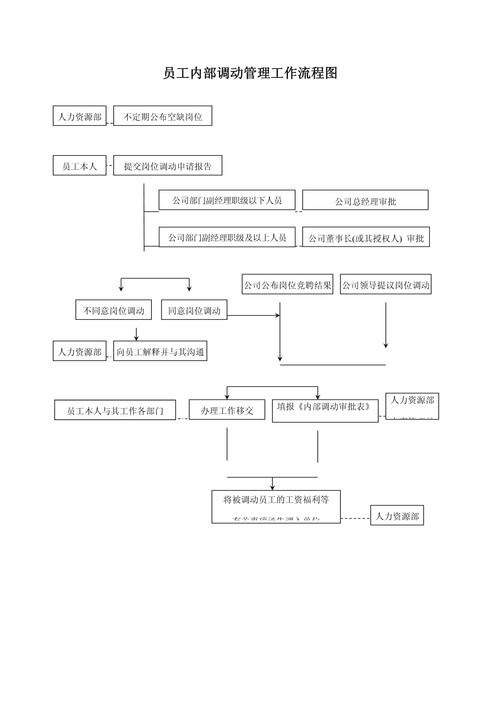 如何高效简化内部工作流程?-图3 如何高效简化内部工作流程?-图3