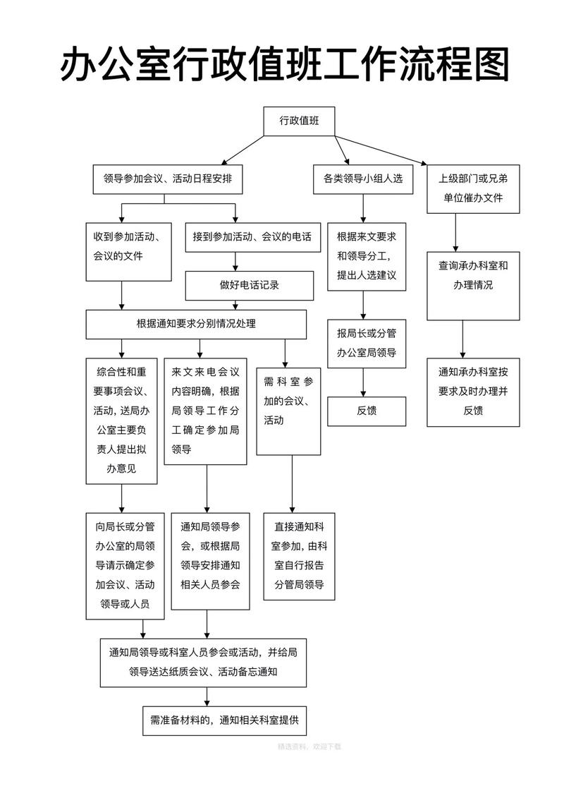 如何高效简化内部工作流程?-图1 如何高效简化内部工作流程?-图1