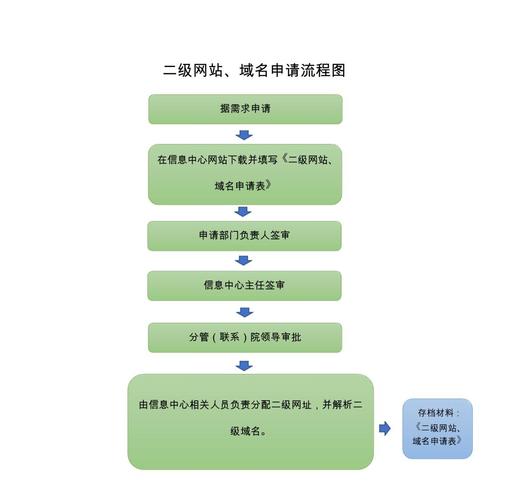 如何申请成为域名运营商?-图1 如何申请成为域名运营商?-图1