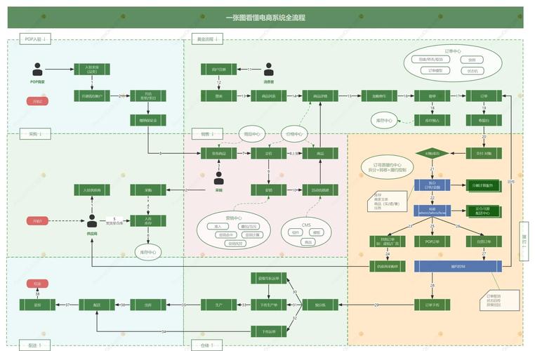 如何搭建电商平台的流程?-图1 如何搭建电商平台的流程?-图1