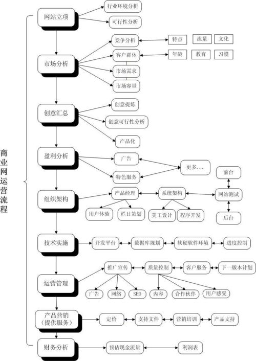 如何搭建电商平台的流程?-图2 如何搭建电商平台的流程?-图2