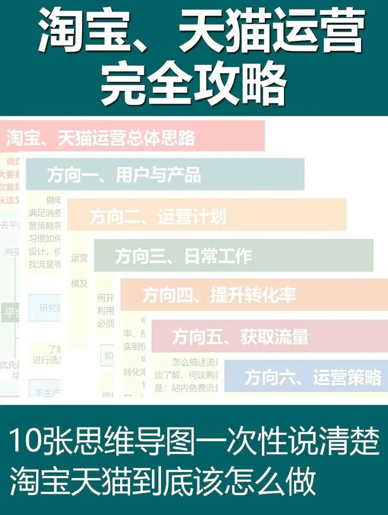 如何搭建电商平台的流程?-图3 如何搭建电商平台的流程?-图3