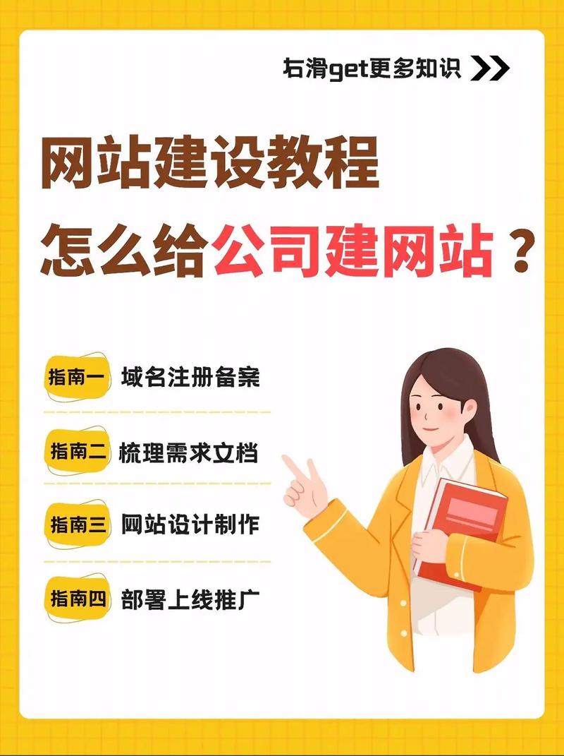 企业建站关键步骤有哪些?-图1 企业建站关键步骤有哪些?-图1