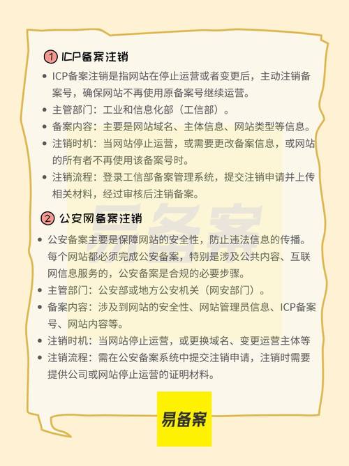 域名备案号如何彻底注销?-图1 域名备案号如何彻底注销?-图1