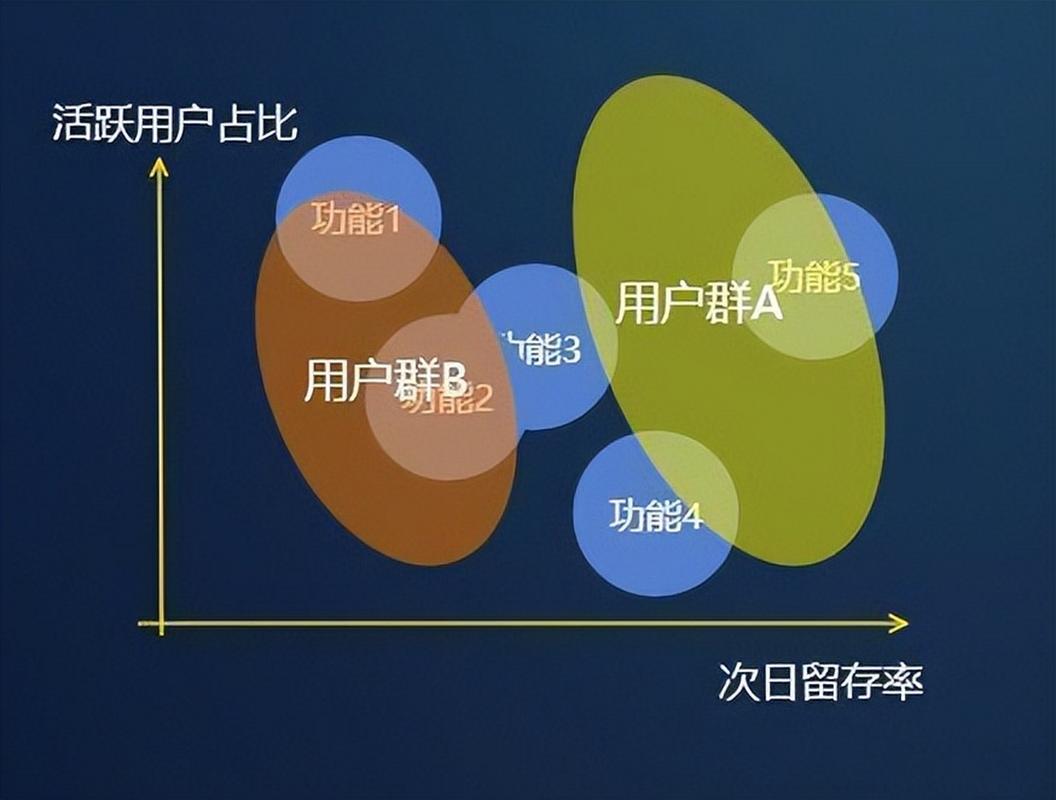 用户注册量如何有效提升？-图3