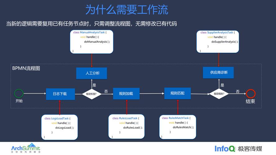 阿里巴巴网页制作步骤有哪些?-图3 阿里巴巴网页制作步骤有哪些?-图3