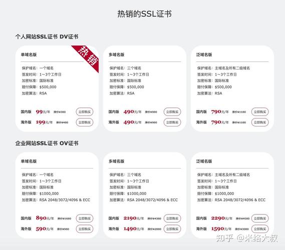 刚注册的域名如何使用?-图2 刚注册的域名如何使用?-图2
