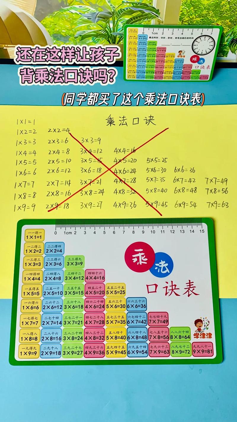 孩子如何快速牢记乘法口诀?-图3 孩子如何快速牢记乘法口诀?-图3