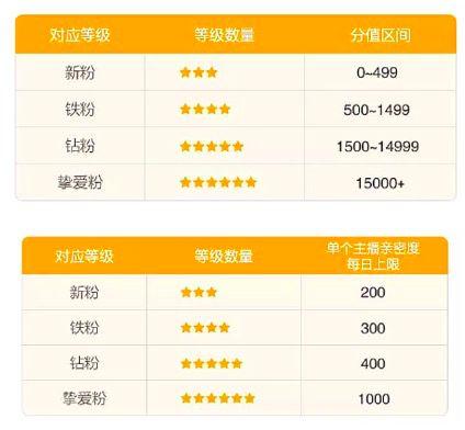 淘宝店铺亲密度在哪看?-图3 淘宝店铺亲密度在哪看?-图3