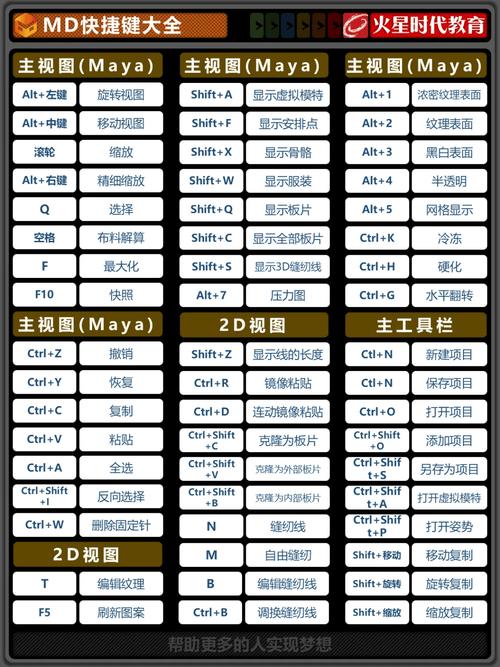 CAD快捷命令有哪些高效技巧?-图1 CAD快捷命令有哪些高效技巧?-图1