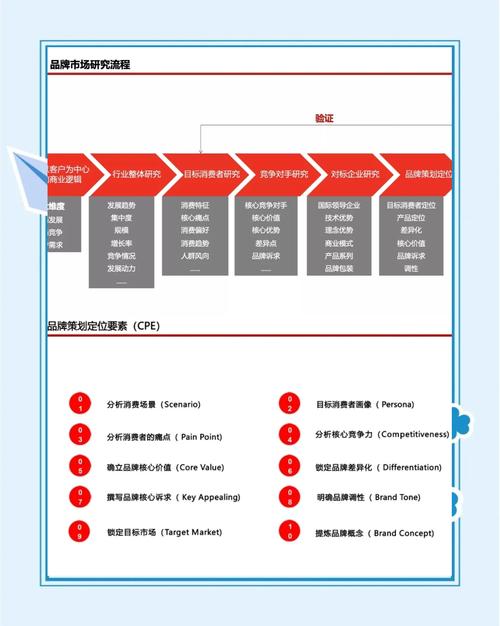 品牌规划案例的关键步骤是什么?-图2 品牌规划案例的关键步骤是什么?-图2