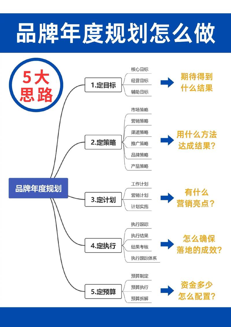 品牌规划案例的关键步骤是什么?-图1 品牌规划案例的关键步骤是什么?-图1