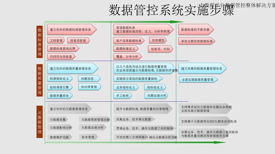域控管理系统构建的关键步骤是什么?-图2 域控管理系统构建的关键步骤是什么?-图2