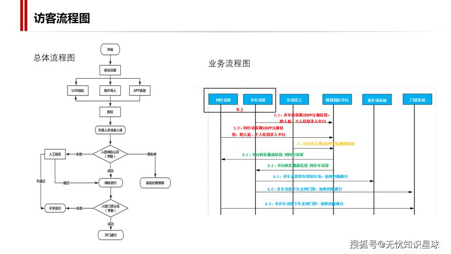 域控管理系统构建的关键步骤是什么?-图3 域控管理系统构建的关键步骤是什么?-图3