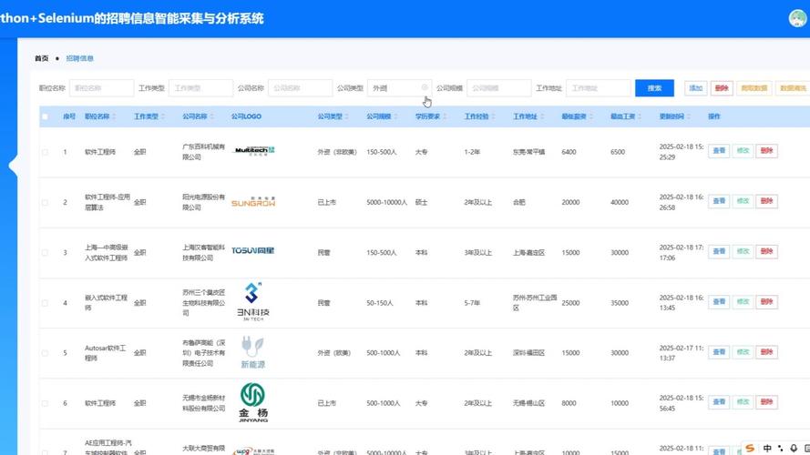 网站分析招聘,看重经验还是学历?-图3 网站分析招聘,看重经验还是学历?-图3