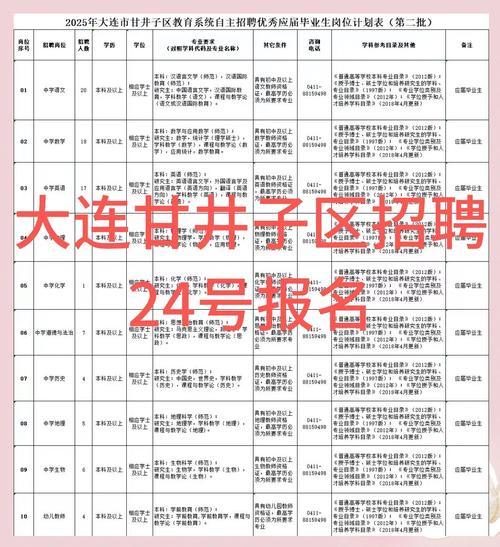 大连UR招聘什么岗位?要求多少薪资?-图1 大连UR招聘什么岗位?要求多少薪资?-图1