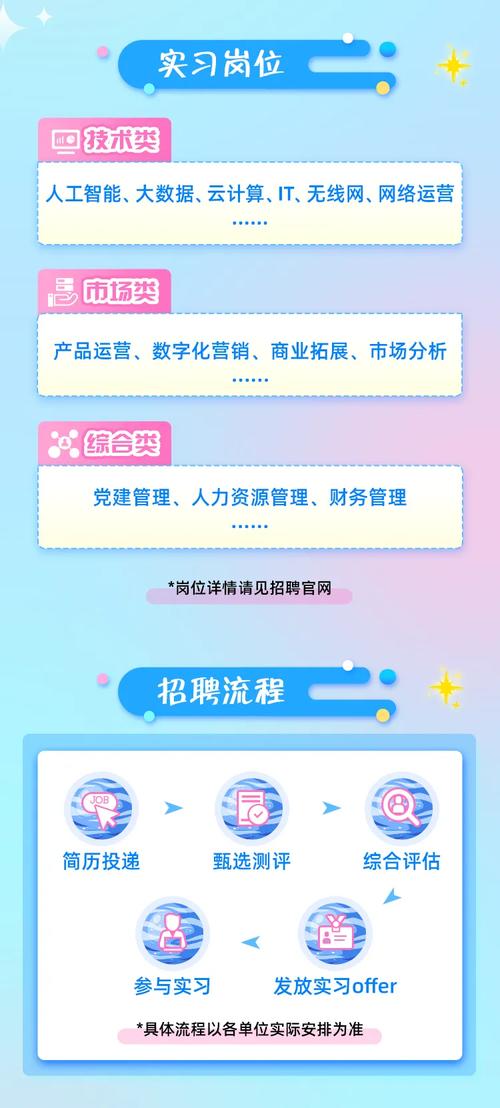 移动后端招聘,技能要求与薪资范围如何?-图2 移动后端招聘,技能要求与薪资范围如何?-图2