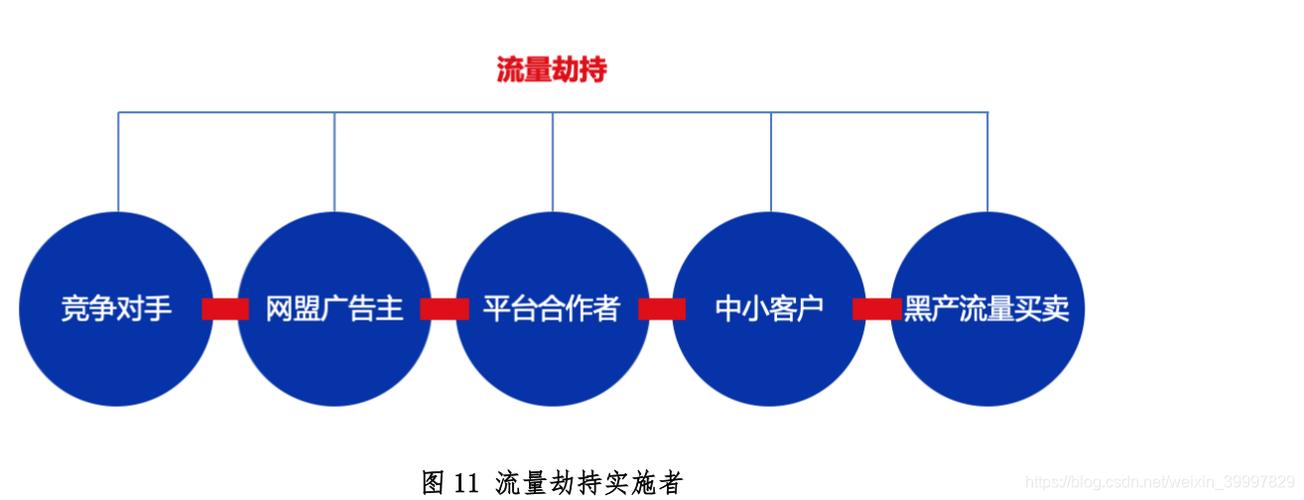 灰产网站流量如何合规获取?-图3 灰产网站流量如何合规获取?-图3