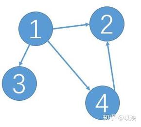 图论算法岗招聘,核心能力要求有哪些?-图3 图论算法岗招聘,核心能力要求有哪些?-图3