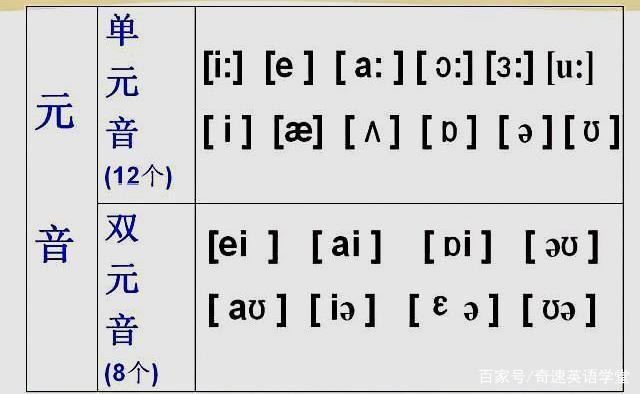1600年份如何正确发音？-图2