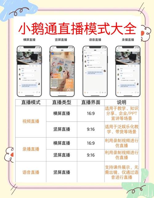 小鹅通直播创建步骤有哪些？-图2