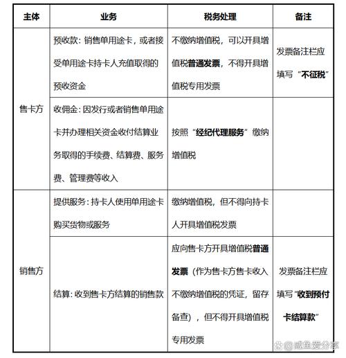 预付卡发行如何缴税?-图1 预付卡发行如何缴税?-图1