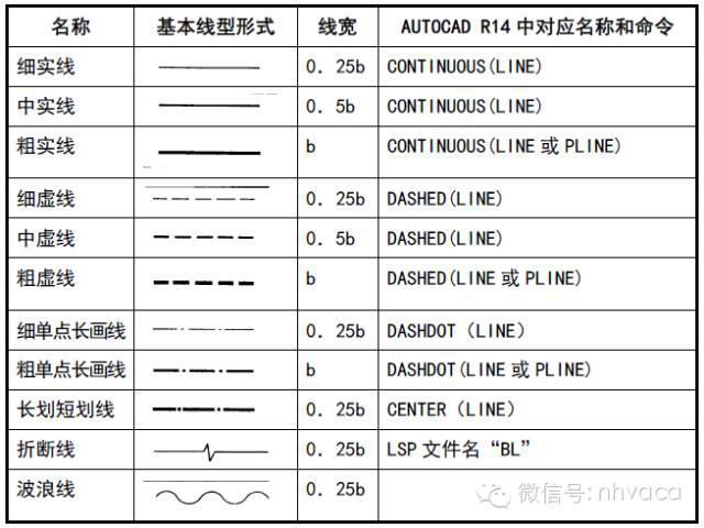 如何设置打印CAD线宽命令?-图2 如何设置打印CAD线宽命令?-图2
