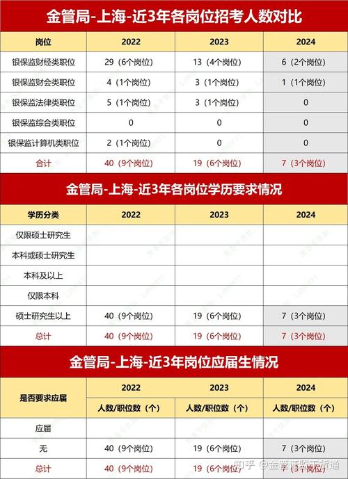 上海招聘数据,当前市场需求如何?-图2 上海招聘数据,当前市场需求如何?-图2