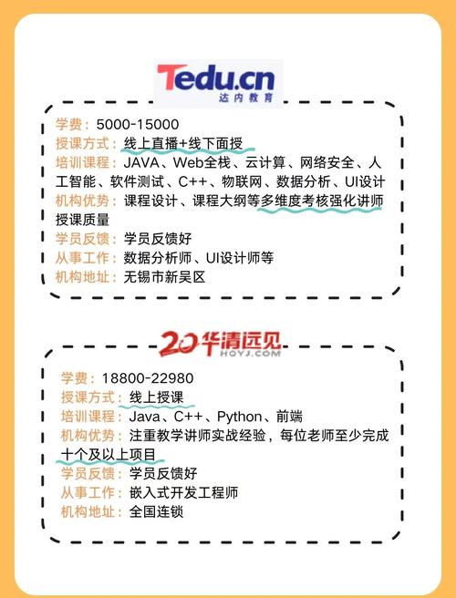 JAVA培训后好找工作吗?招聘市场真实需求如何?-图3 JAVA培训后好找工作吗?招聘市场真实需求如何?-图3