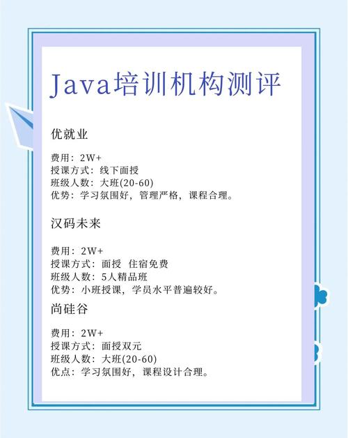 JAVA培训后好找工作吗?招聘市场真实需求如何?-图1 JAVA培训后好找工作吗?招聘市场真实需求如何?-图1