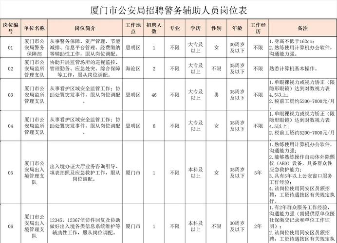 厦门incube招聘什么岗位？-图3