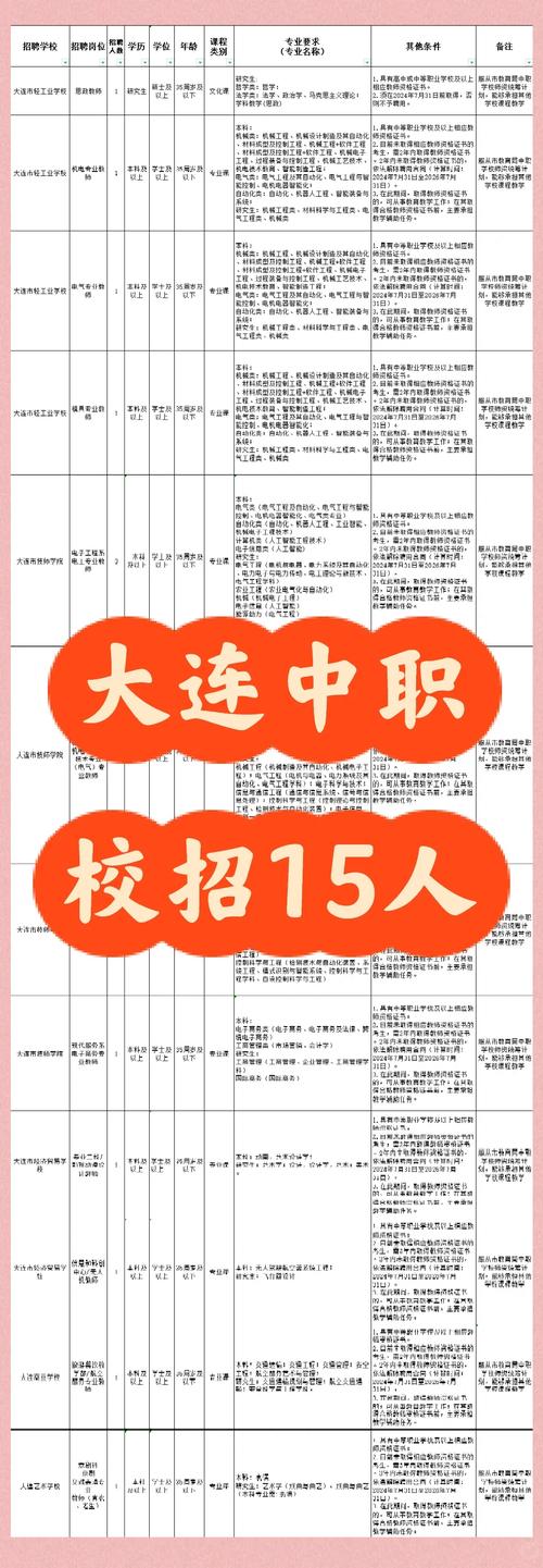 大连搜狗招聘什么岗位?-图1 大连搜狗招聘什么岗位?-图1