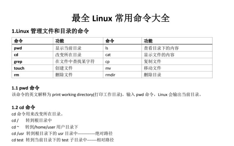 Linux保存命令有哪些?-图3 Linux保存命令有哪些?-图3