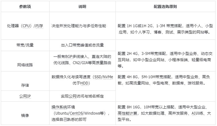 服务器如何选够？关键看哪些配置？-图2