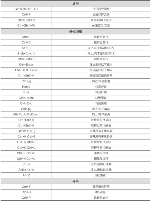 JavaScript如何快速实现页面顶部滚动?-图3 JavaScript如何快速实现页面顶部滚动?-图3