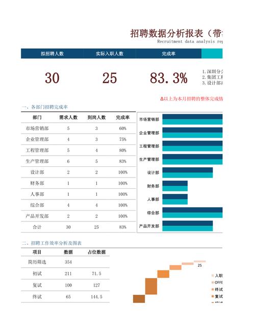 如何用VBA自动生成招聘报表?-图3 如何用VBA自动生成招聘报表?-图3