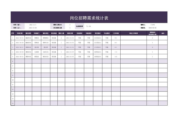 如何用VBA自动生成招聘报表?-图1 如何用VBA自动生成招聘报表?-图1