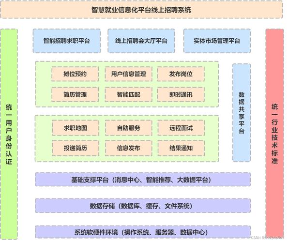 数据构架招聘,核心能力与经验如何匹配?-图1 数据构架招聘,核心能力与经验如何匹配?-图1
