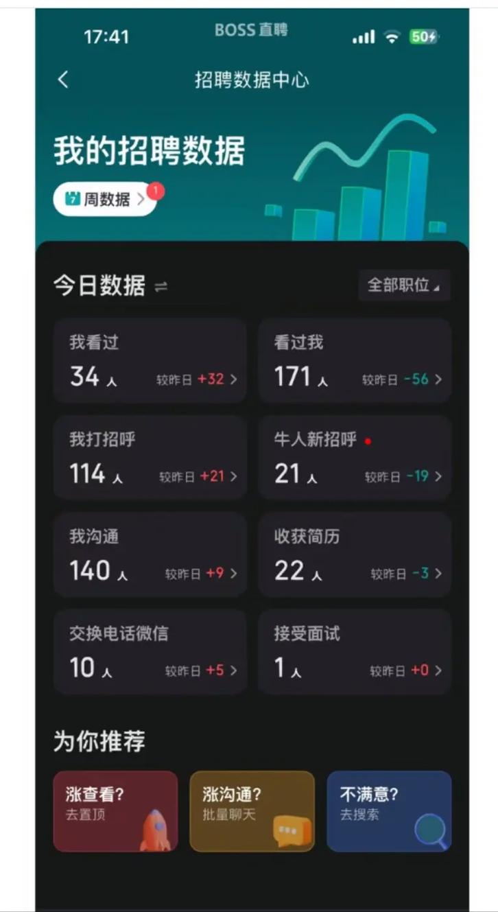 Android招聘需求与趋势如何?-图2 Android招聘需求与趋势如何?-图2