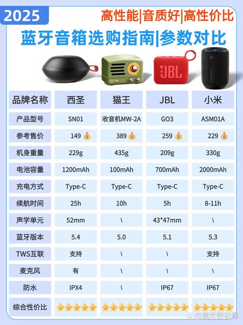 sbx蓝牙音箱怎么连接手机?-图1 sbx蓝牙音箱怎么连接手机?-图1