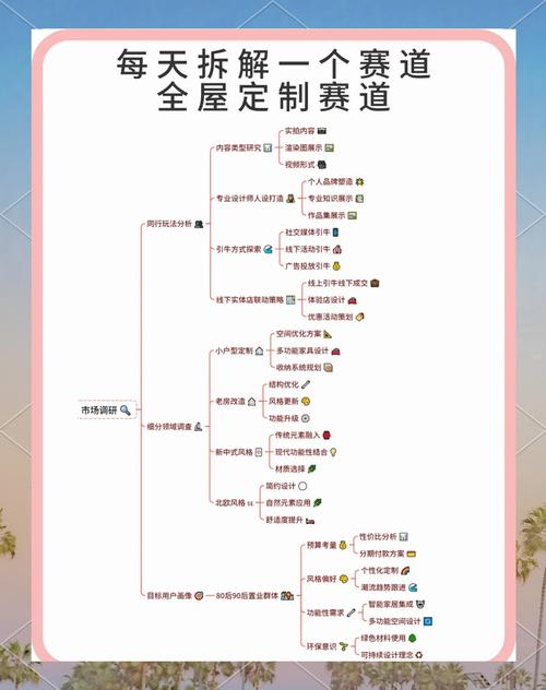 定制设计公司成立,关键步骤与核心要素有哪些?-图3 定制设计公司成立,关键步骤与核心要素有哪些?-图3