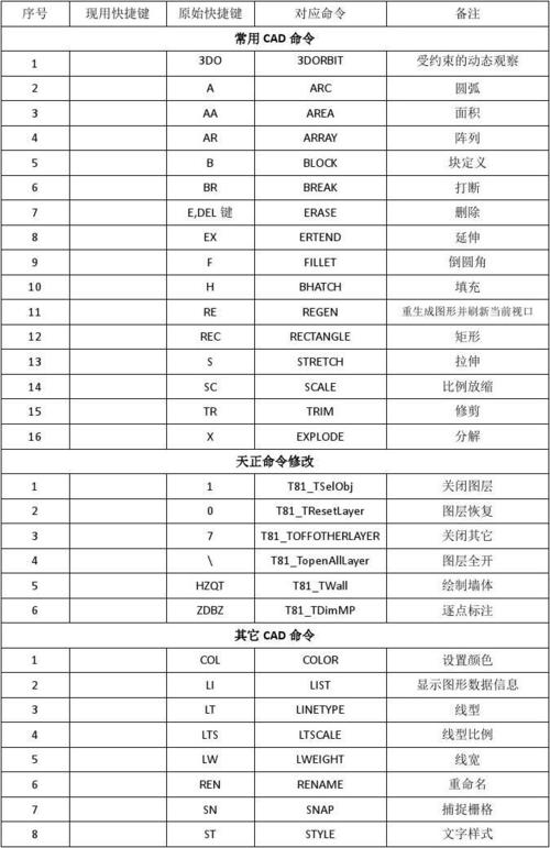 天正批量打印命令如何高效操作?-图2 天正批量打印命令如何高效操作?-图2
