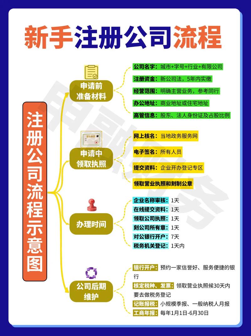 注册公司做网站,具体步骤和费用多少?-图1 注册公司做网站,具体步骤和费用多少?-图1